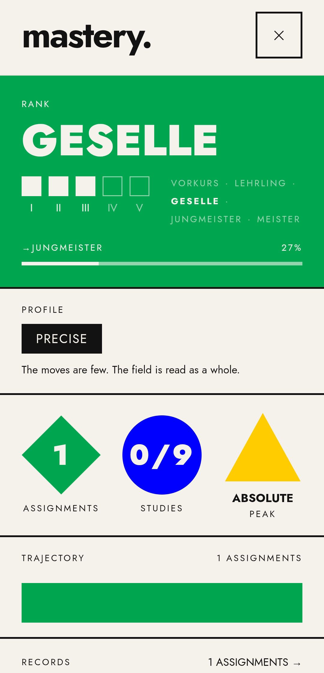 The Gradualist — Bauhaus figures studies grid